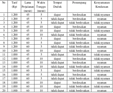 Tabel 3.7  Skenario Yang Ditawarkan Kepada Responden 