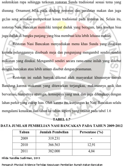 TABEL 1.7 DATA JUMLAH PEMBELIAN NASI BANCAKAN PADA TAHUN 2009-2012 