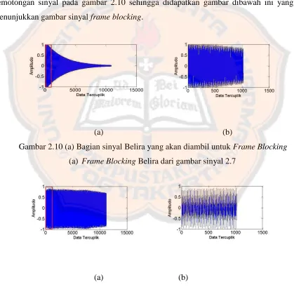 Gambar 2.11 (a) Bagian sinyal Pianika yang akan diambil untuk Frame Blocking(b) Frame Blocking Pianika dari gambar sinyal 2.8 