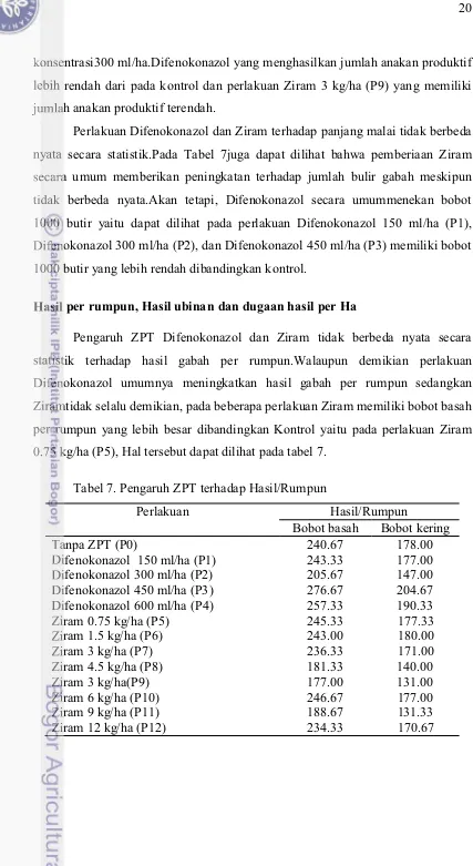 Tabel 7. Pengaruh ZPT terhadap Hasil/Rumpun