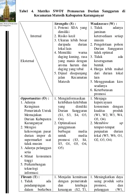 Tabel 4. Matriks SWOT Pemasaran Durian Sanggaran di 