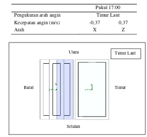 Tabel 7. Inputan data kecepatan angin (16 Juli 2010) 