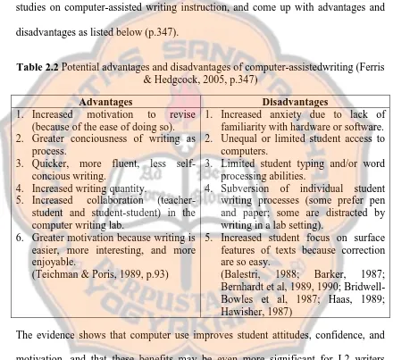 Table 2.2 Potential advantages and disadvantages of computer-assistedwriting (Ferris & Hedgcock, 2005, p.347) 