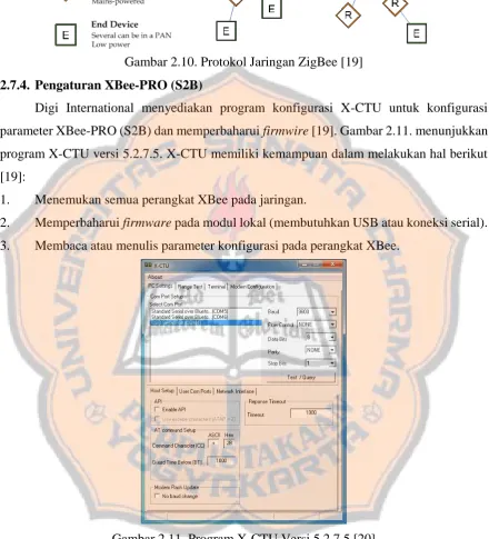 Gambar 2.10. Protokol Jaringan ZigBee [19] 