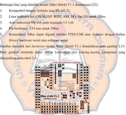 Gambar 2.12. Modul XBee Shield V1.1 