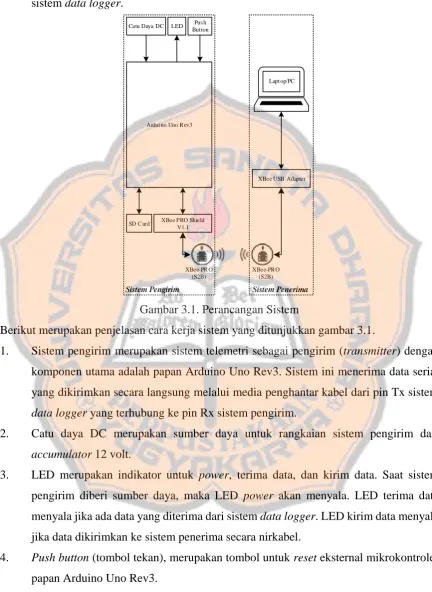 Gambar 3.1. Perancangan Sistem 