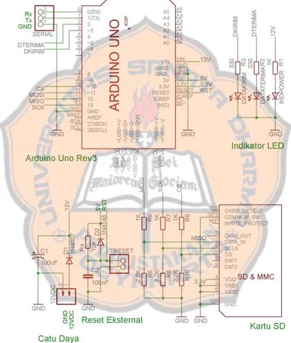 Gambar 3.2. Rangkaian Sistem Pengirim 