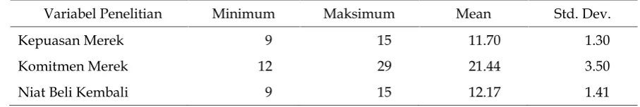 Tabel 1. Karakteristik Responden