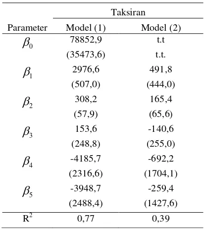 Tabel 1. Taksiran Parameter 