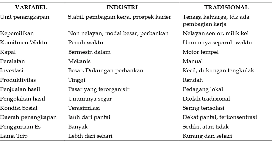 Tabel 2. Sifat teknilogi Nelayan Industri Dan Tradisional
