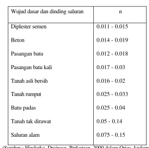 Tabel 2.2 Koefisien kekasaran Manning 