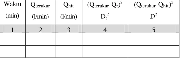 Tabel 3.5 Uji Korelasi 