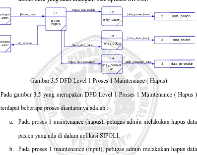 Gambar 3.5 DFD Level 1 Proses 1 Maintenance ( Hapus) 