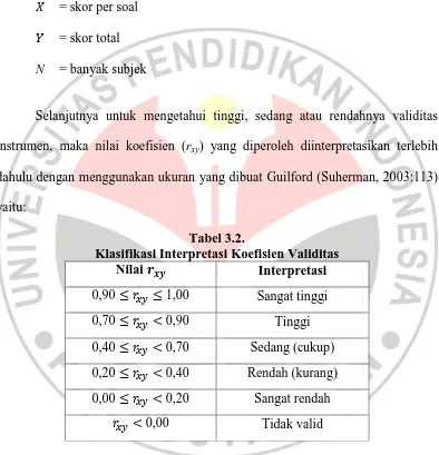 Tabel 3.2. Klasifikasi Interpretasi Koefisien Validitas 
