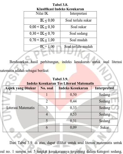 Tabel 3.8. Klasifikasi Indeks Kesukaran 