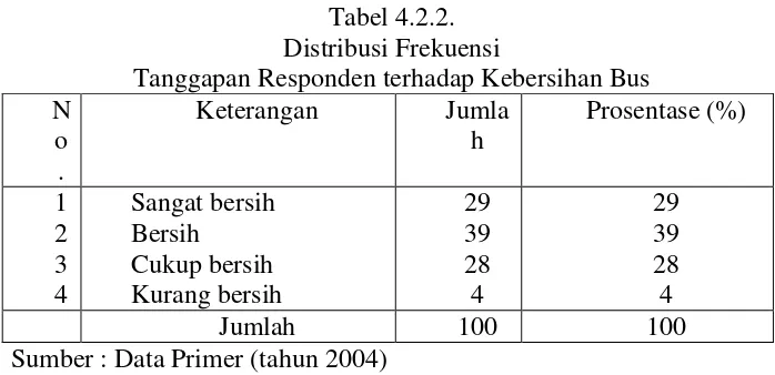 Tabel 4.2.2. 