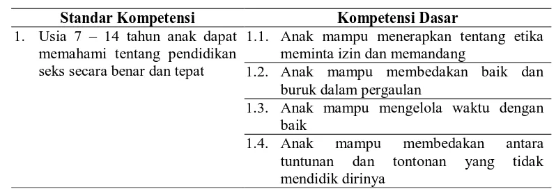 Tabel 2. Standar kompetensi dan kompetensi dasar keluarga 