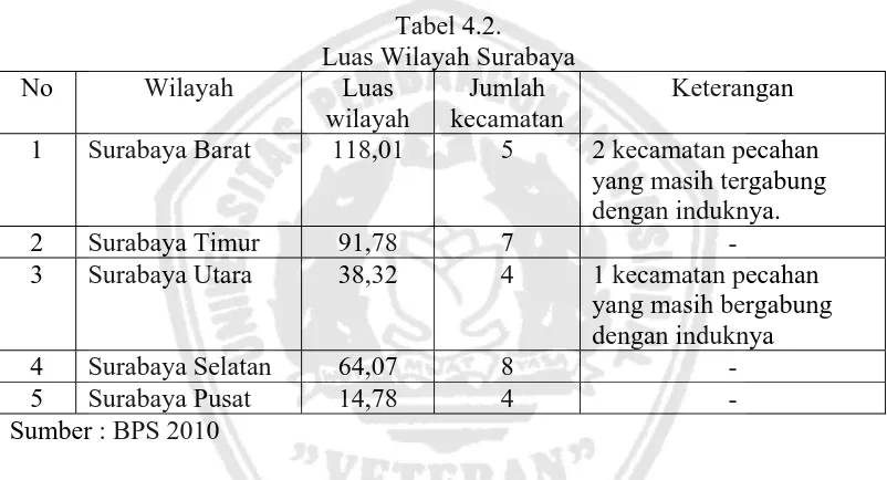 Tabel 4.3. Komposisi Penduduk Kota Surabaya Berdasarkan Jenis Kelamin  