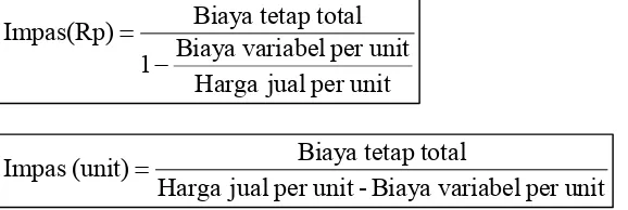 grafik biaya total dalam satu bidang sumbu tegak (penjualan/biaya dalam Rp) 