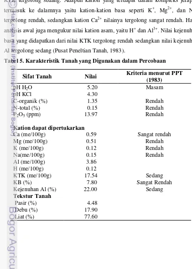 Tabel 5. Karakteristik Tanah yang Digunakan dalam Percobaan 