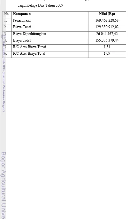 Tabel 10. Penerimaan, Biaya dan R/C rasio Belimbing per Hektar di Kelurahan 