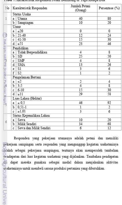 Tabel 7. Karakteristik Responden Petani Belimbing di Tugu Kelapa Dua 