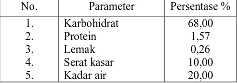 Tabel 2.6. Kandungan Nutrisi Ampas Singkong (onggok) 