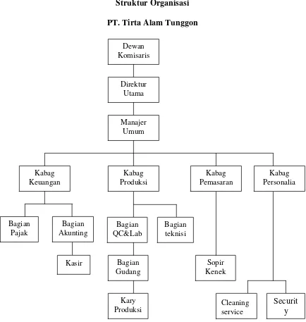 Gambar : III.1 Bagan Struktur Organisasi 