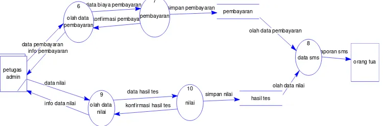 tabel lainya nantinya akan saling memerlukan data pada masing-masing tabel, 