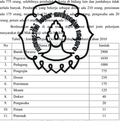Tabel 3 : Jenis Pekerjaan Desa Makamhaji per Maret Tahun 2010 