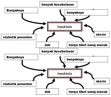 Gambar 2. Tematik Hanya Berisi Matematika  