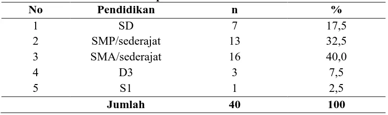 Tabel 4.8Distribusi Frekuensi Pendidikan Ibu di Desa Padang Bulan Kecamatan Kotanopan Tahun 2015 No Pendidikan n % 