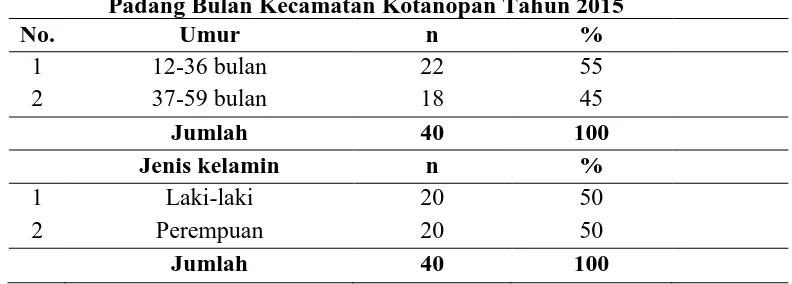 Tabel 4.10Distribusi Frekuensi Umur dan Jenis Kelamin Anak Balita di Desa Padang Bulan Kecamatan Kotanopan Tahun 2015 