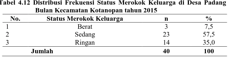 Tabel 4.12 Distribusi Frekuensi Status Merokok Keluarga di Desa Padang Bulan Kecamatan Kotanopan tahun 2015 