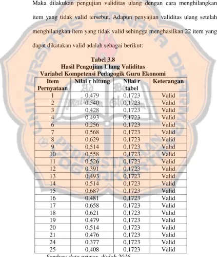 Tabel 3.8 Hasil Pengujian Ulang Validitas 