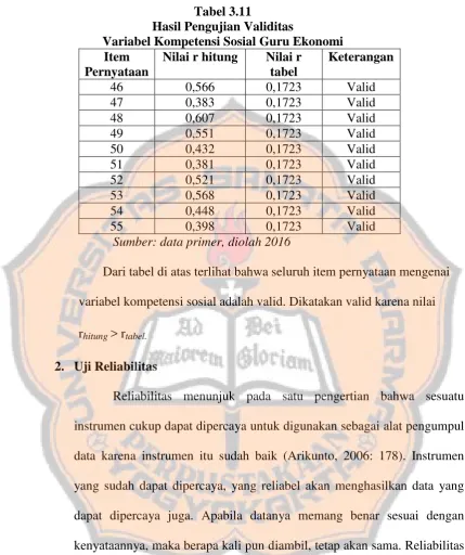 Tabel 3.11 Hasil Pengujian Validitas 