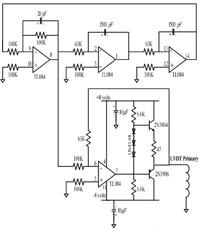 Gambar 3.14 Rangkaian Pengkondisi sinyal untuk LVDT (Linear VariableDiffrential Transformer) Primer