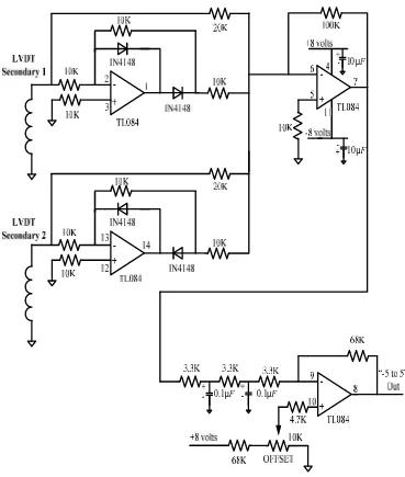 Gambar 3.15 Rangkaian Pengkondisi sinyal untuk LVDT (Linear VariableDiffrential Transformer) Sekunder 1 dan sekunder 2.