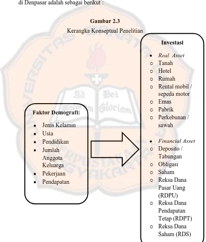 Gambar 2.3 Kerangka Konseptual Penelitian 