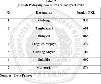 Tabel 2 Jumlah Pedagang Kaki Lima Surabaya Timur 