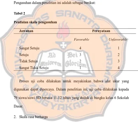 Tabel 2 Penilaian skala pengasuhan 