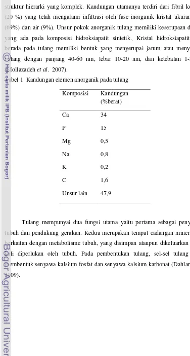 Tabel 1  Kandungan elemen anorganik pada tulang 