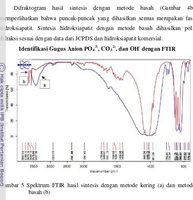 Gambar 5 Spektrum FTIR hasil sintesis dengan metode kering (a) dan metode 