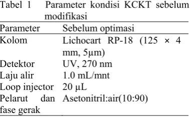 Tabel 1   Parameter kondisi KCKT sebelum 