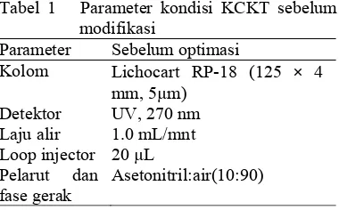 Tabel 1   Parameter kondisi KCKT sebelum 