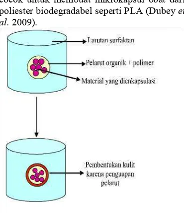 Gambar 9  Reaksi sintesis PLA (Kaitian et al. 