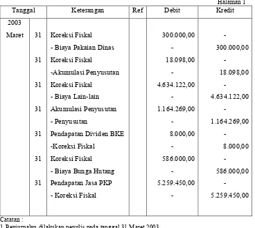 Tabel 2.11JURNAL KOREKSI FISKAL