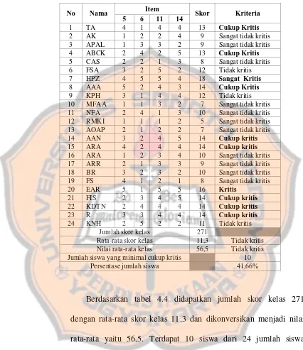 Tabel 4.4 Skor Indikator 1  Kemampuan Berpikir Kritis Kondisi Awal