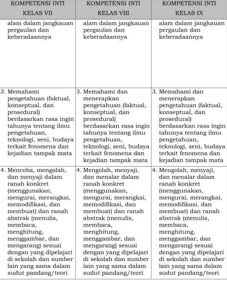 Tabel 2: Struktur Kurikulum SMP/MTs 