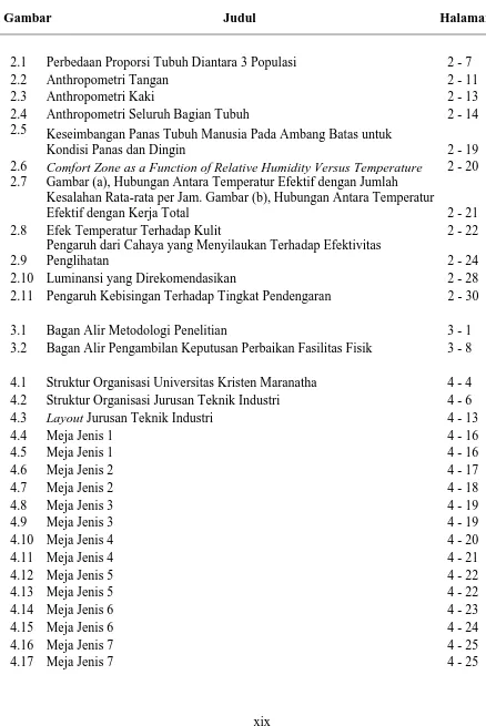 Gambar (a), Hubungan Antara Temperatur Efektif dengan Jumlah Comfort Zone as a Function of Relative Humidity Versus Temperature Kesalahan Rata-rata per Jam